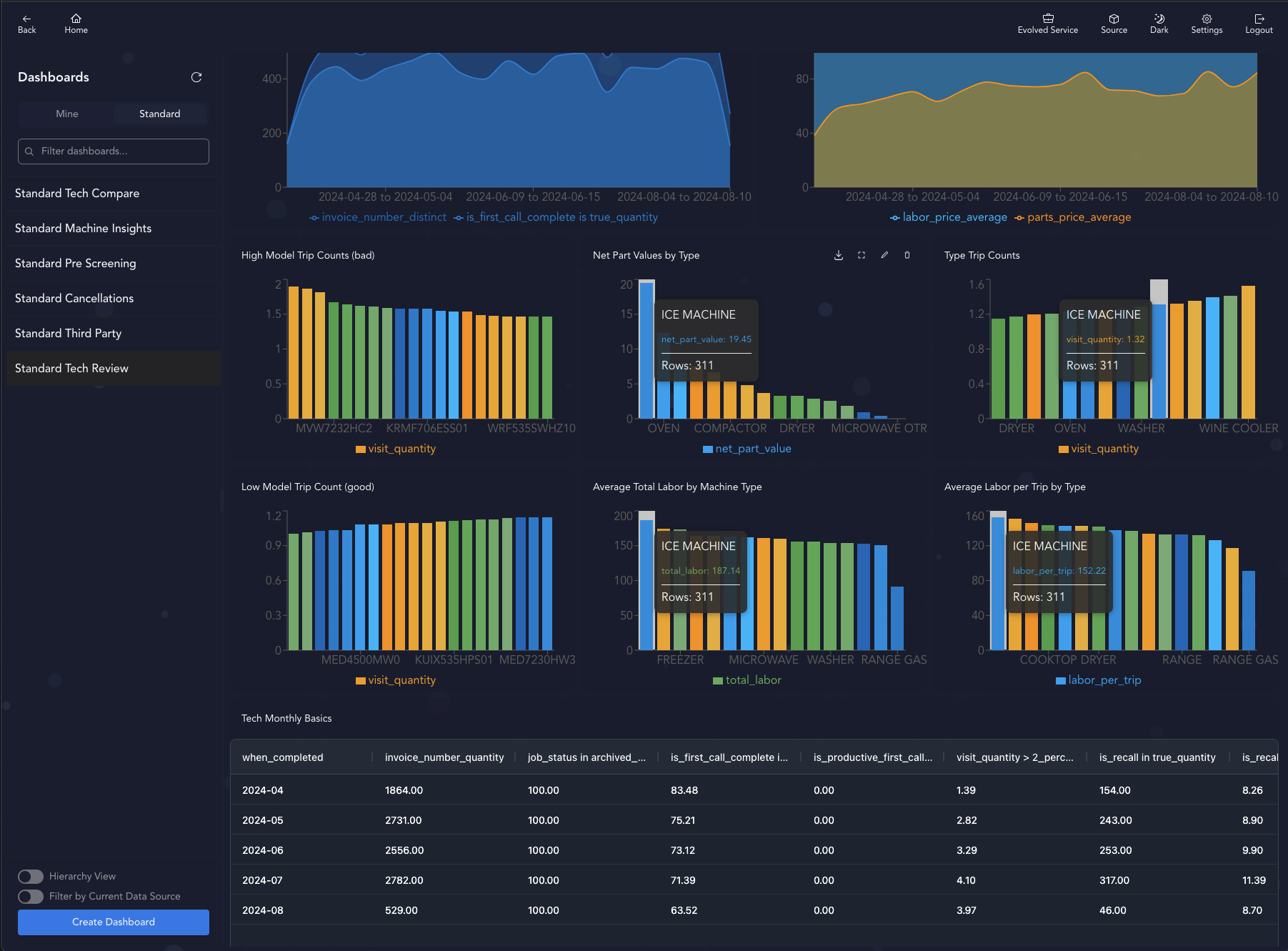 Synchronized Interactions