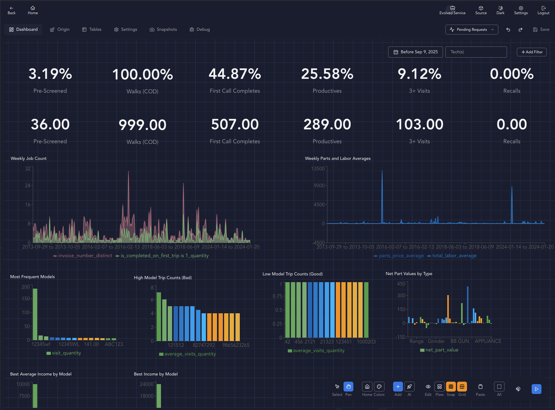 Technology Scorecard